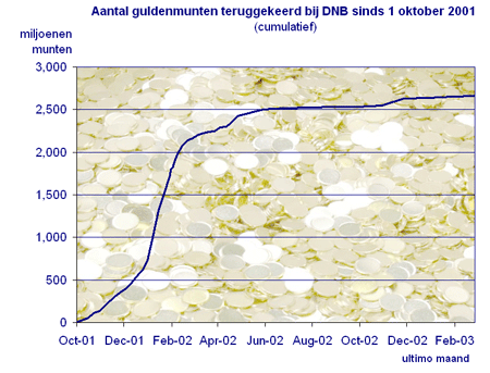 guldenmunten03.gif (84863 bytes)